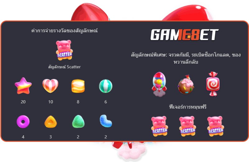 คุณสมบัติโบนัส เกมสล็อต เเคนดี้เบิร์ส