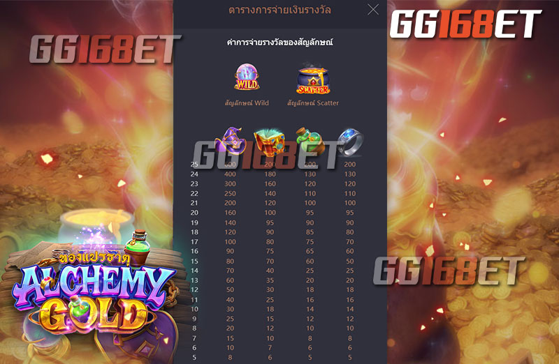 สัญลักษณ์ และ ฟีเจอร์ภายในเกมสล็อต Alchemy Gold เกมสล็อตหม้อปรุงยา ใหม่ล่าสุด