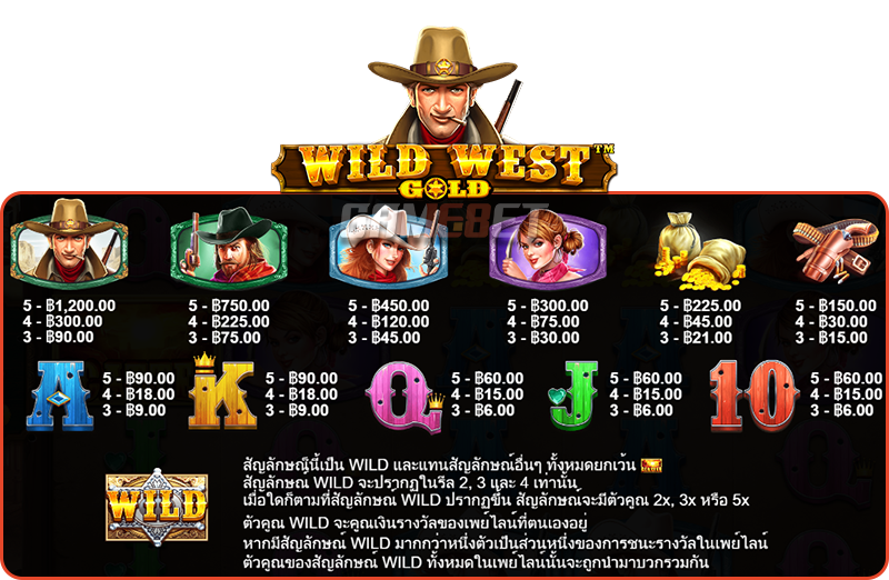 อัตราการจ่ายเงิน เกมสล็อตคาวบอย