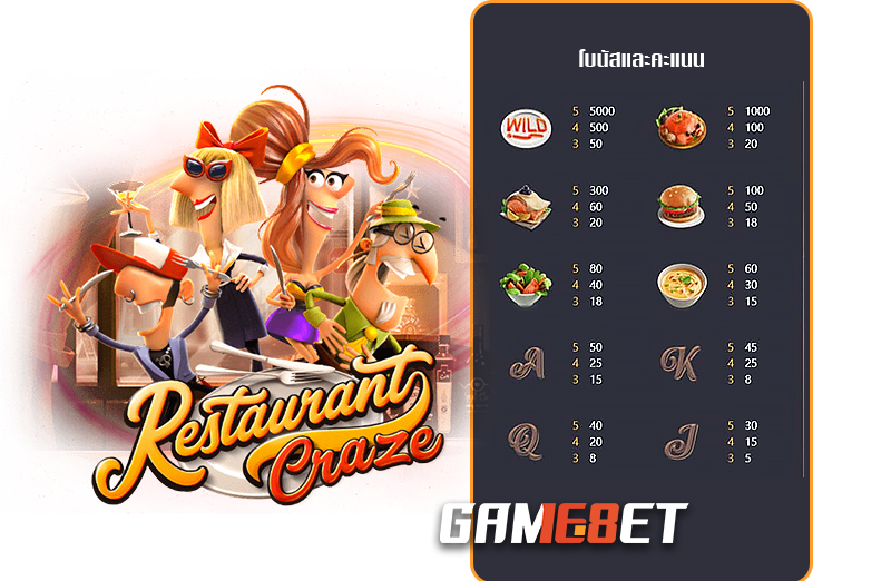 อัตราการจ่านเงินรางวัล Restaurant Craze