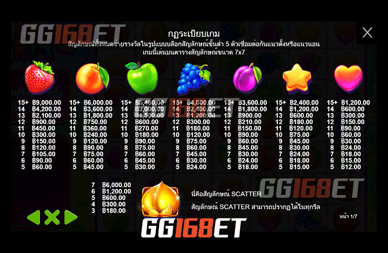 สัญลักษณ์ ฟีเจอร์ต่างๆ ภายในเกม Fruit Party 2 และระบบซื้อฟรีสปิน