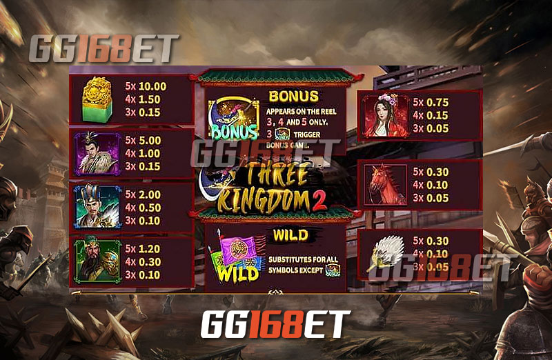 สัญลักษณ์และ feature ภายในเกม three kingdoms 2 jokergameth เกมสล็อต 3 กษัตริย์เล่นง่ายทำเงินได้จริง