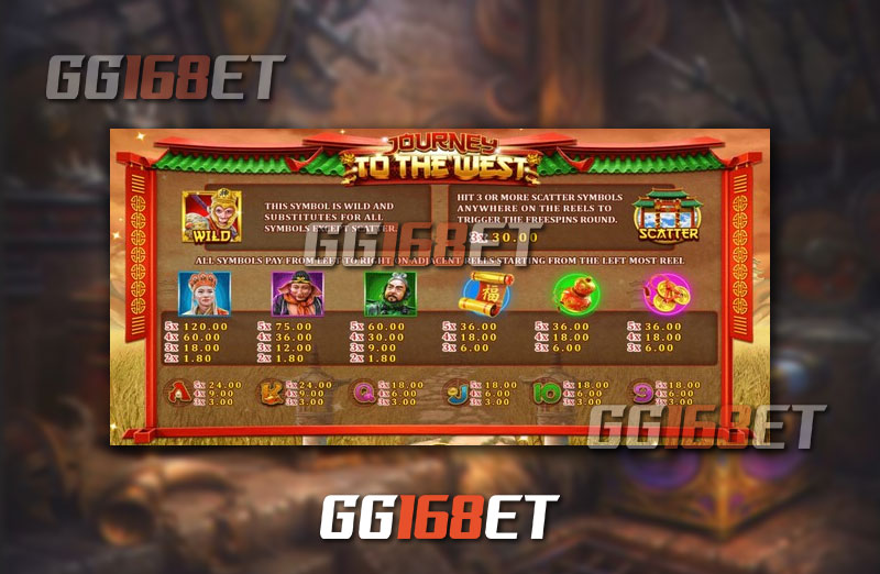 สัญลักษณ์และฟีเจอร์ภายในเกม Journey To The West เกมสล็อตเล่นง่ายจากค่าย joker slot auto