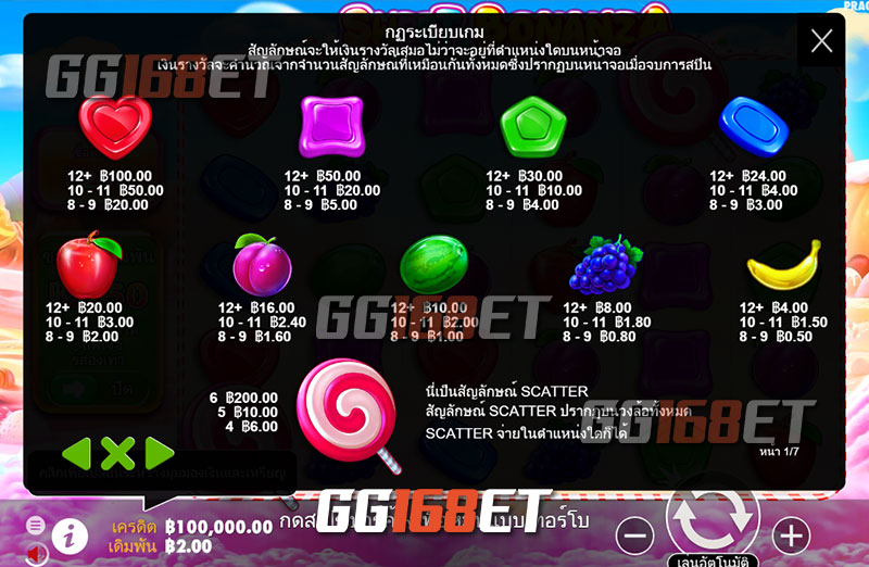 สัญลักษณ์และฟีเจอร์ภายในเกมสล็อตทำเงิน Party fruit เกมจับคู่ผลไม้น่ารัก เล่นกับเว็บตรง ทำเงินได้ไม่มีสะดุด แน่นอน