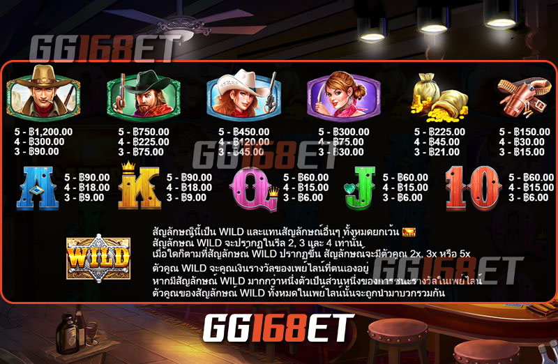 สัญลักษณ์และฟีเจอร์ภายในเกม wild west gold max win เกมคาวบอยเล่นสนุก ภาพสวย โบนัสแตกไว