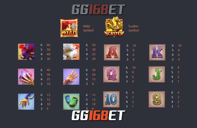 สัญลักษณ์และฟีเจอร์ภายในเกมสล็อตสุดเดือด Rooster rumble สล็อตpgเว็บตรง แตกหนัก