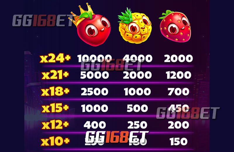 สัญลักษณ์และฟีเจอร์ภายในเกมสล็อตผลไม้ Fruit Opoils เกมสล็อตแตกง่ายที่สุด