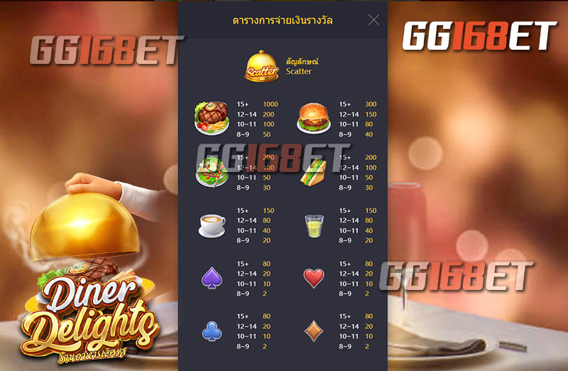 สัญลักษณ์ และ ฟีเจอร์ภายในเกมสล็อต Diner Delights เกมสล็อต ดินเนอร์ ใหม่ล่าสุด